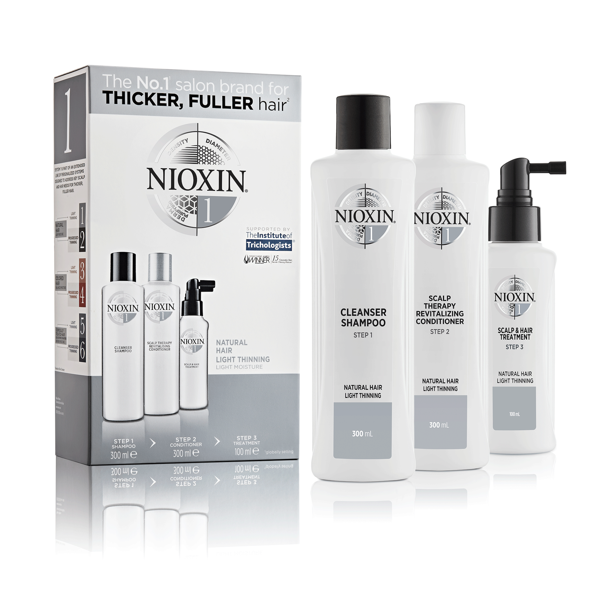 Komplet lojalnosti Sistem 1 - Nioxin