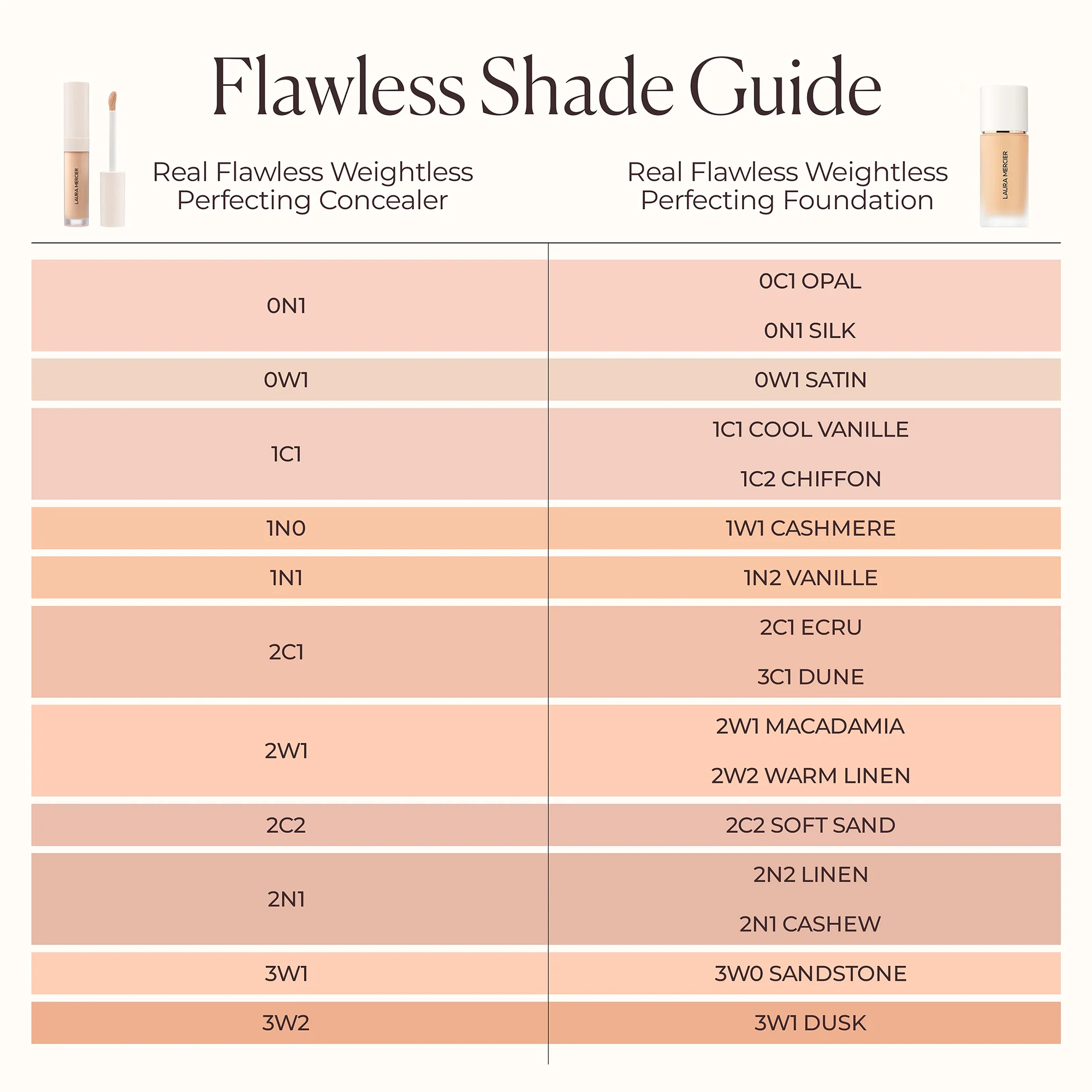 Correttore Real Flawless Weightless Perfecting Concealer - Correttore