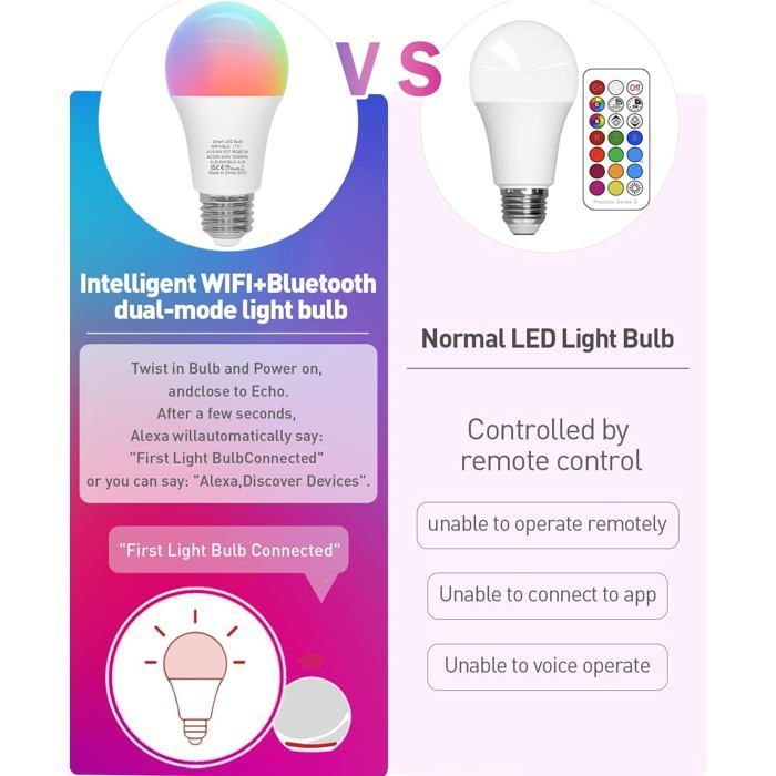 YSFMODE Smart-Glühbirne, E27 Mehrfarben-LED-Glühbirne 2700K-6500K RGB, dimmbar, kompatibel mit Alexa und Google