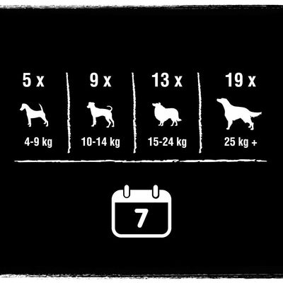 CRAVE proteinrike kjøttboller med storfekjøtt til hund