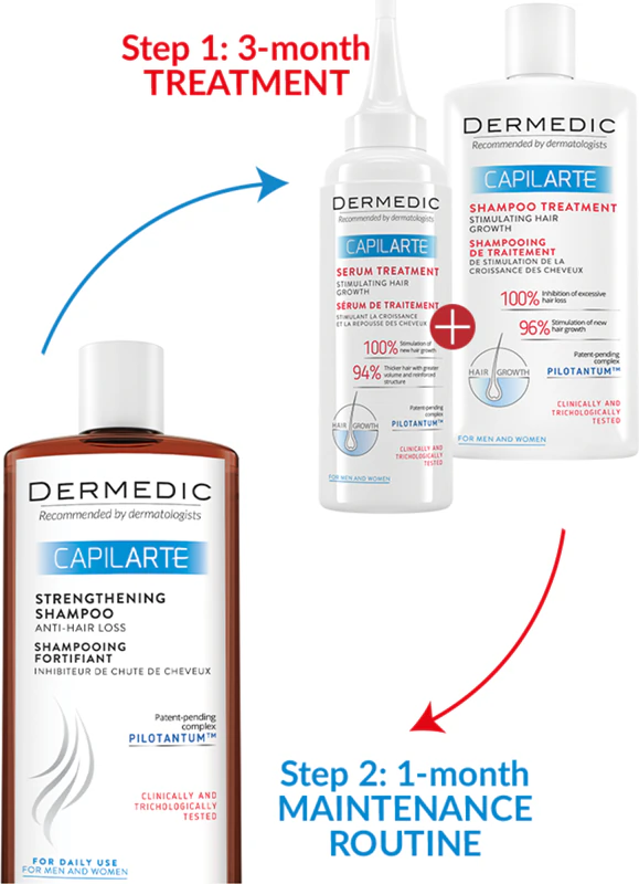 Shampoo fortalecedor Dermedic Capilarte que previne a queda de cabelo.
