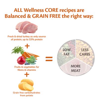 Wellness Core Medium & Large Adult Low Fat Dry Dog Food