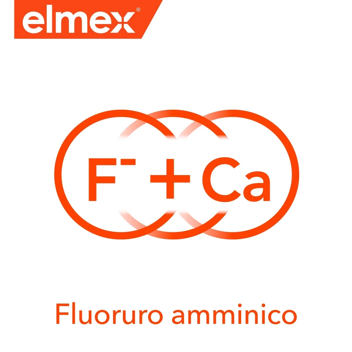Dentifrice Elmex contre les caries 2 x 75 ml