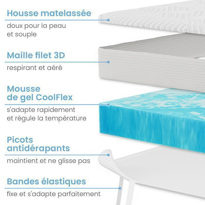 Cubrecolchón de gel ELONEO de 160x200x8cm, 5 cm de espuma viscoelástica con gel, funda de malla 3D transpirable con esquinas elásticas.