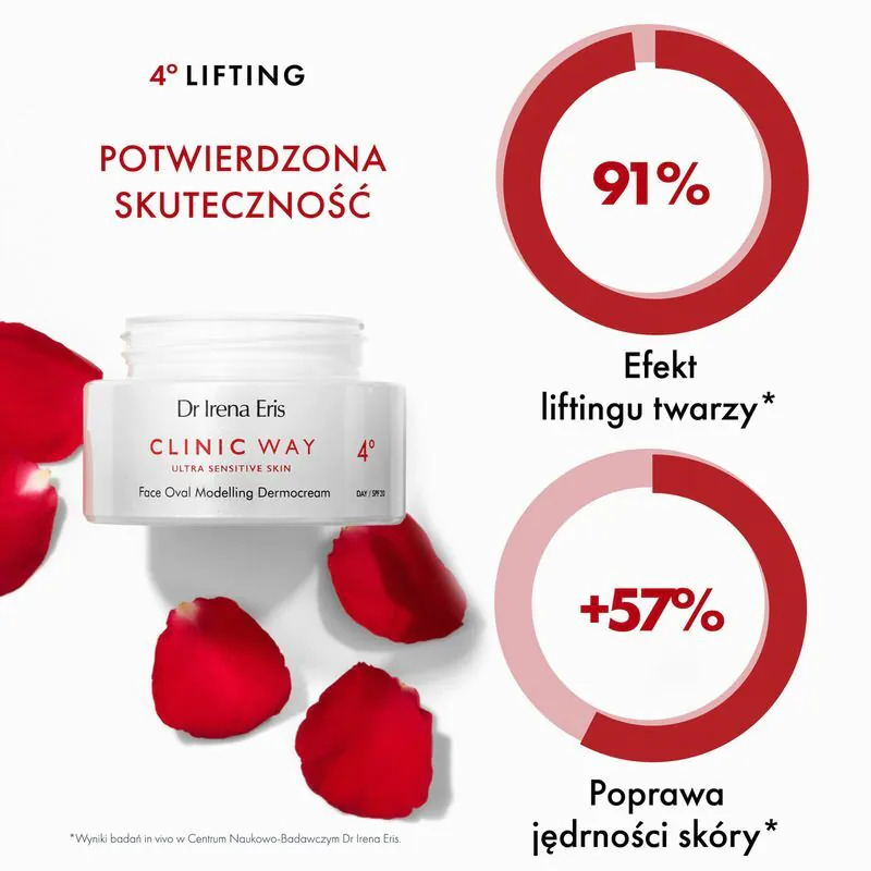 Dr Irena Eris Clinic Way 4° Dermokrem na dzień