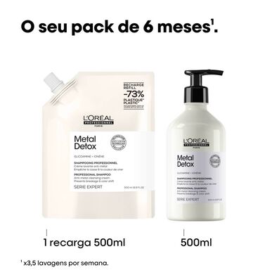 L'Oréal Professionnel Metal Detox Serie Expert šampūno papildymas dažytiems plaukams 500 ml