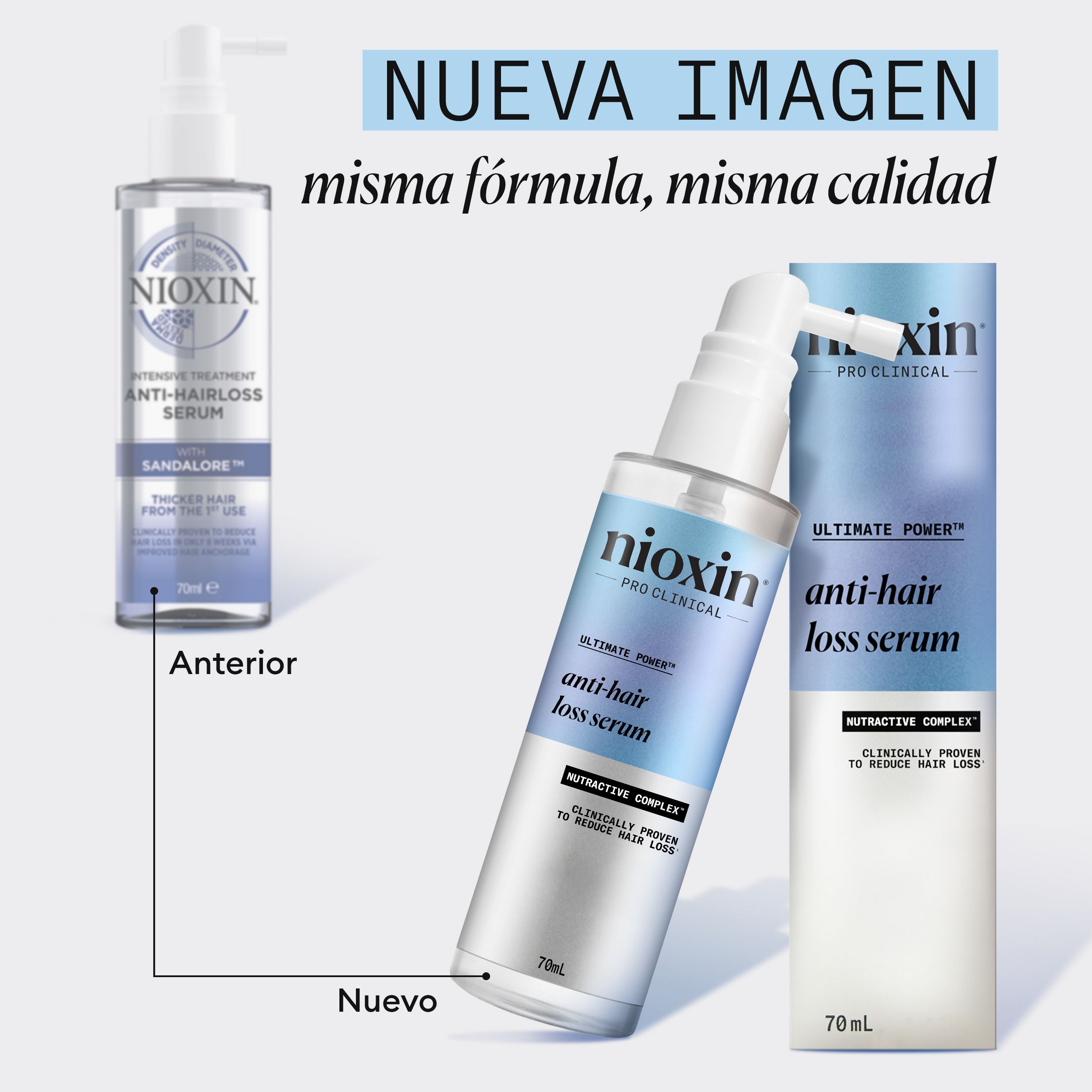 Serum protiv opadanja kose Tretmani/šamponi protiv opadanja kose