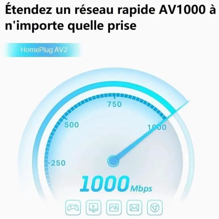 Adaptador Powerline de 1000 Mbps - TP-Link TL-PA7027P KIT(FR) - Adaptador Powerline com 2 portas Gigabit Ethernet e tomada elétrica integrada - Kit com 2 adaptadores Powerline