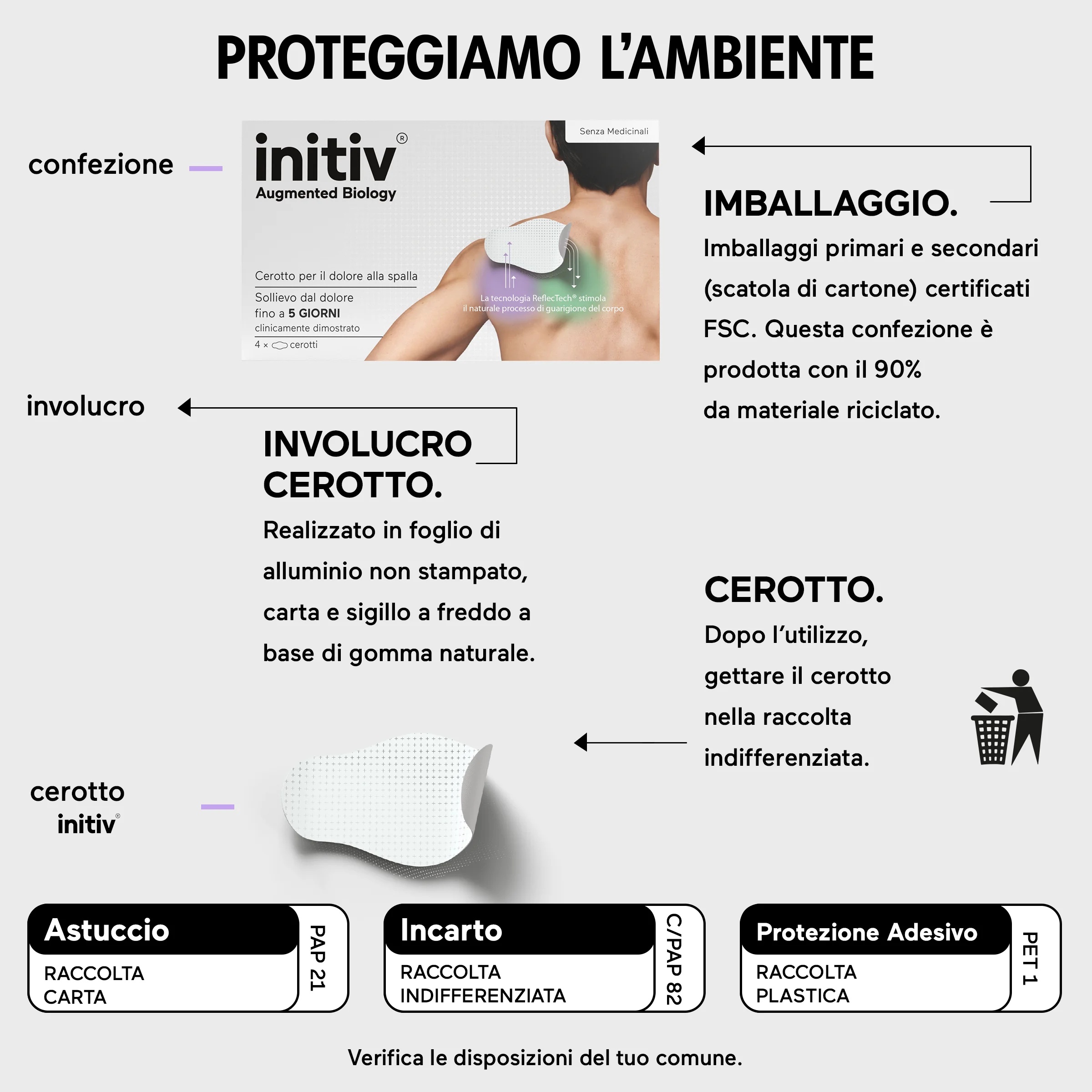 Parche para el dolor de hombro INITIV 3P, alivio del dolor