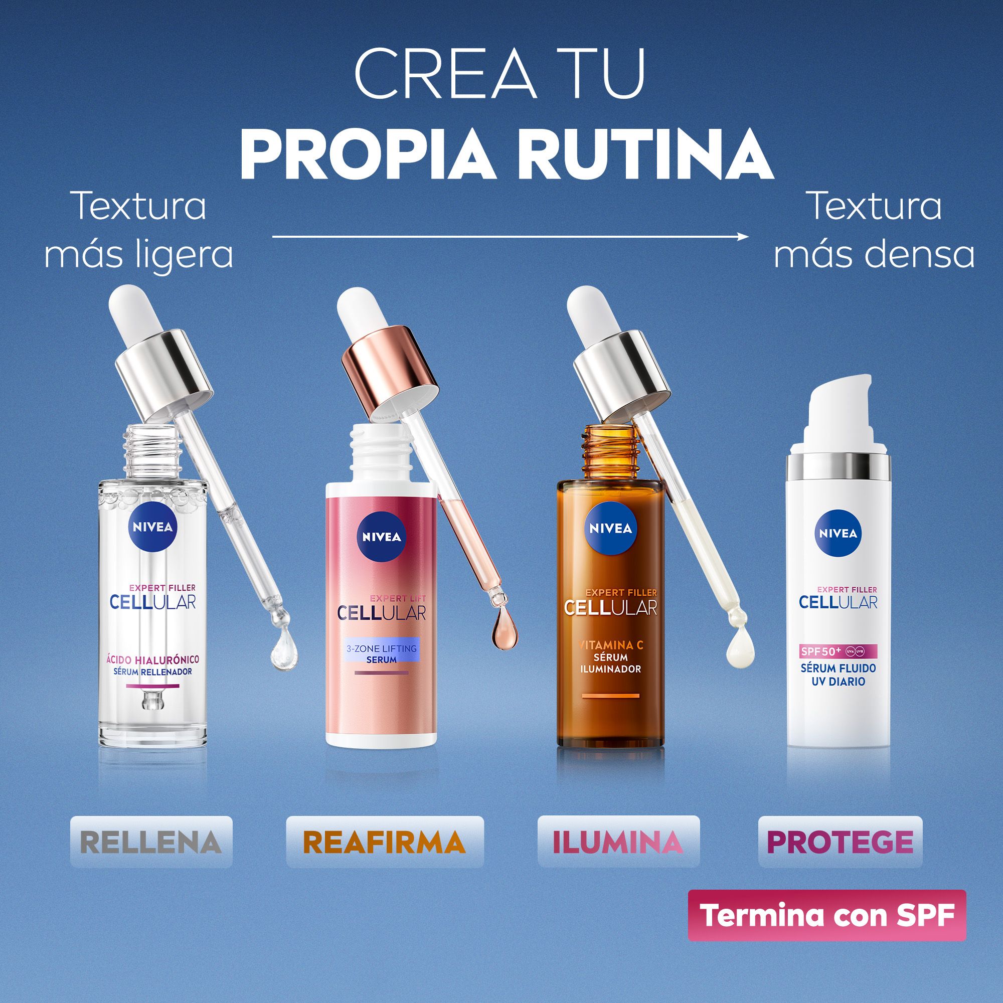 Sérum Celullar Expert Lift Bakuchiol 3 oblasti Séra