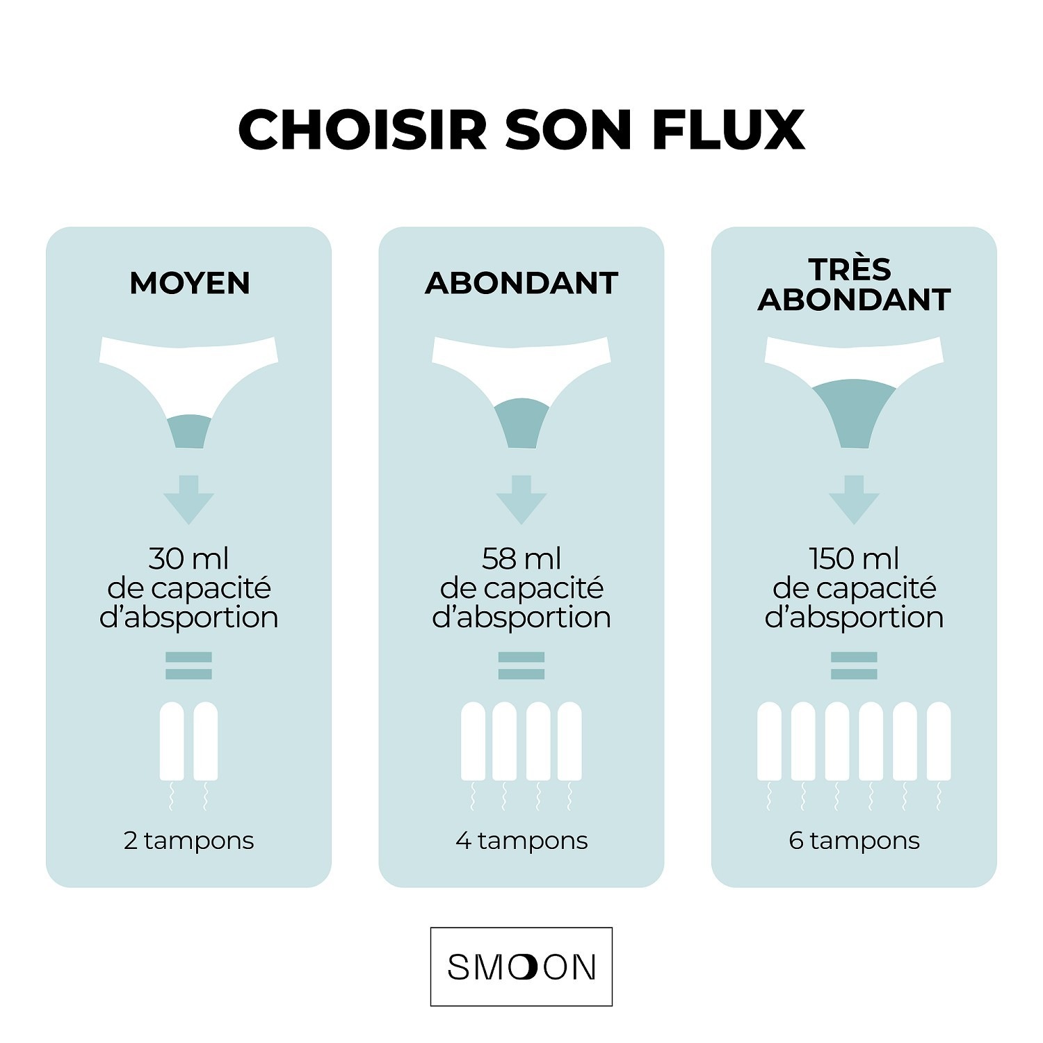Smoon Lingerie Culotte menstruelle sans couture