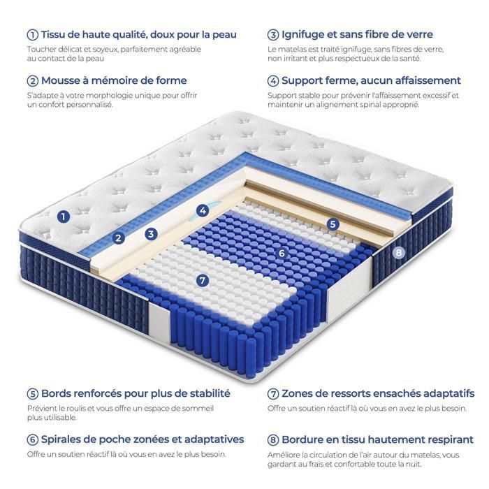 Materasso ibrido INRE 160x200 cm, spessore 30 cm, molle insacchettate, memory foam, media rigidità, 7 zone, traspirante.
