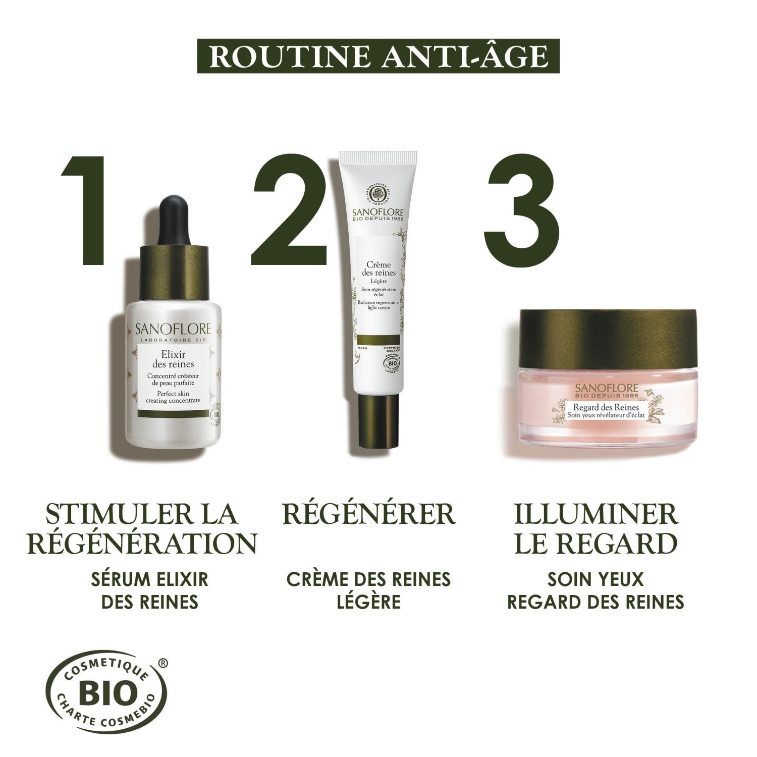 Sanoflore Reines