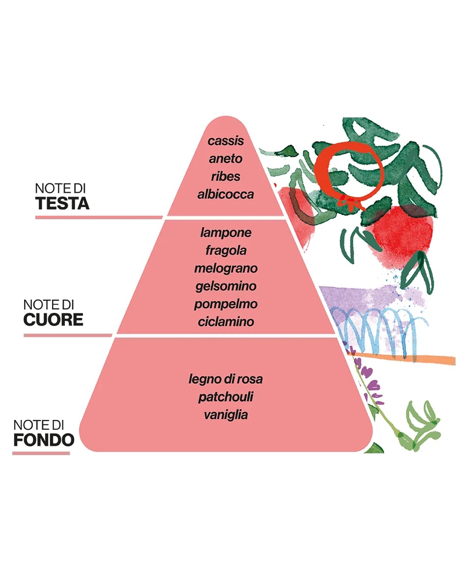 PUROBIO Olfactory Landscapes luchtverfrisser - Granaatappel, Terras, Ontspannende sfeer