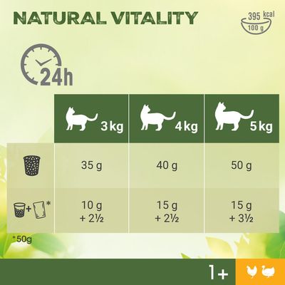 Perfect Fit Natural Vitality Adult 1+ Kurczak i Indyk