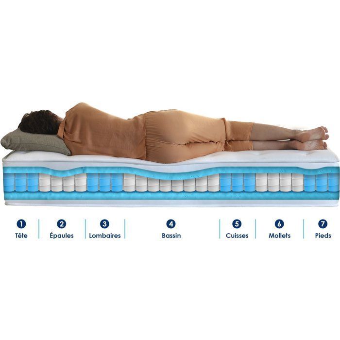 CONFORT DESIGN Hotel Grand Confort Mattress & Bed Base Set 160 x 200 cm - 30 cm Thick - Springs - 7 Zones - Made in France