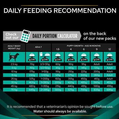 PURINA PRO PLAN Tierdiäten EN Magen-Darm