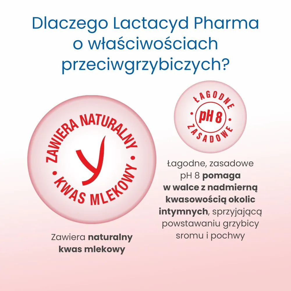 Lactacyd Pharma Płyn Ginekologiczny Przeciwgrzybiczy 2