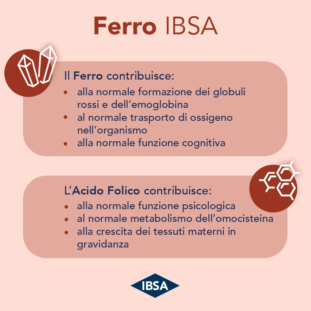 IBSA Ferro Ibsa 20 films orodispersibles Formation de globules rouges