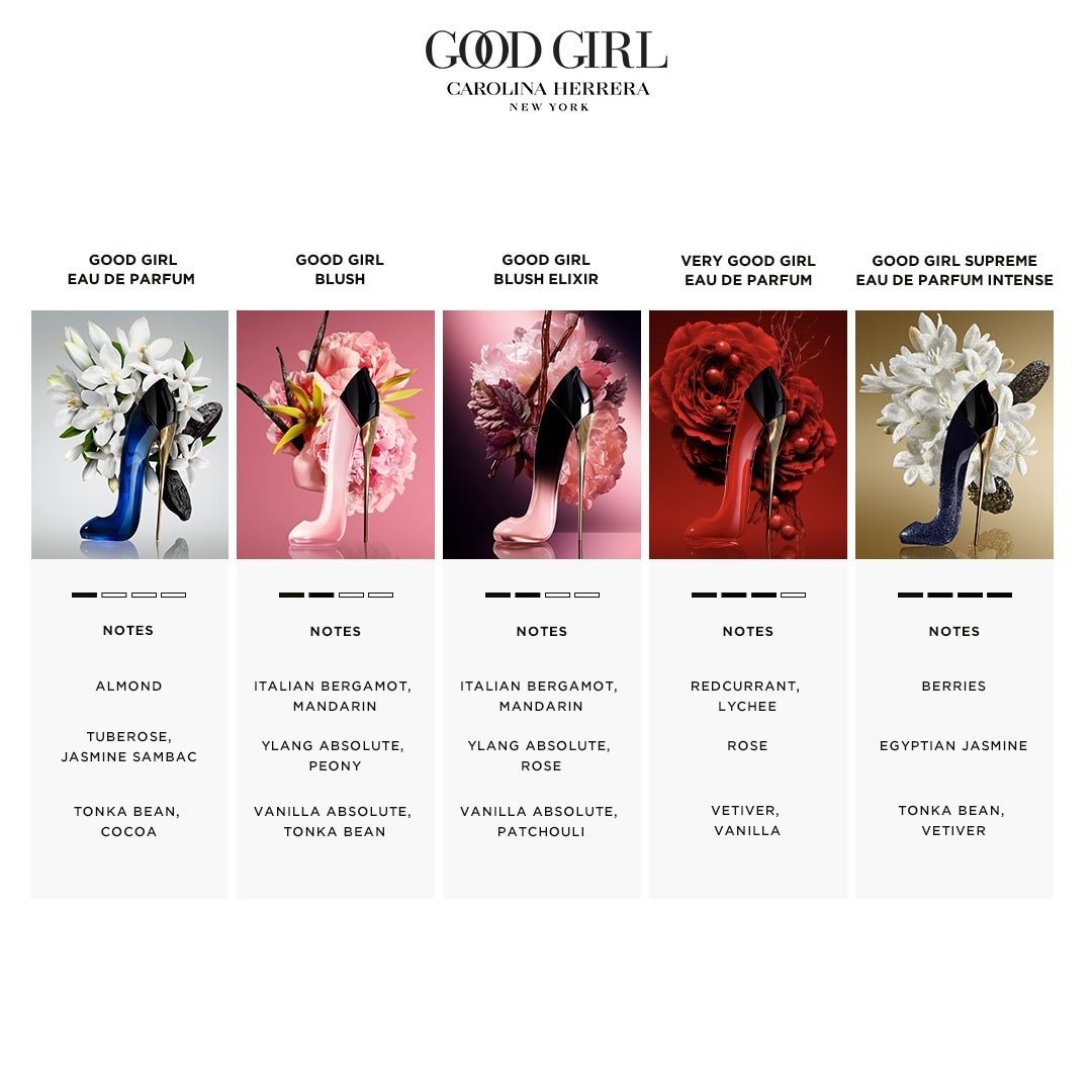 Carolina Herrera parfemska voda Good Girl eliksir rumenila - 30 ml