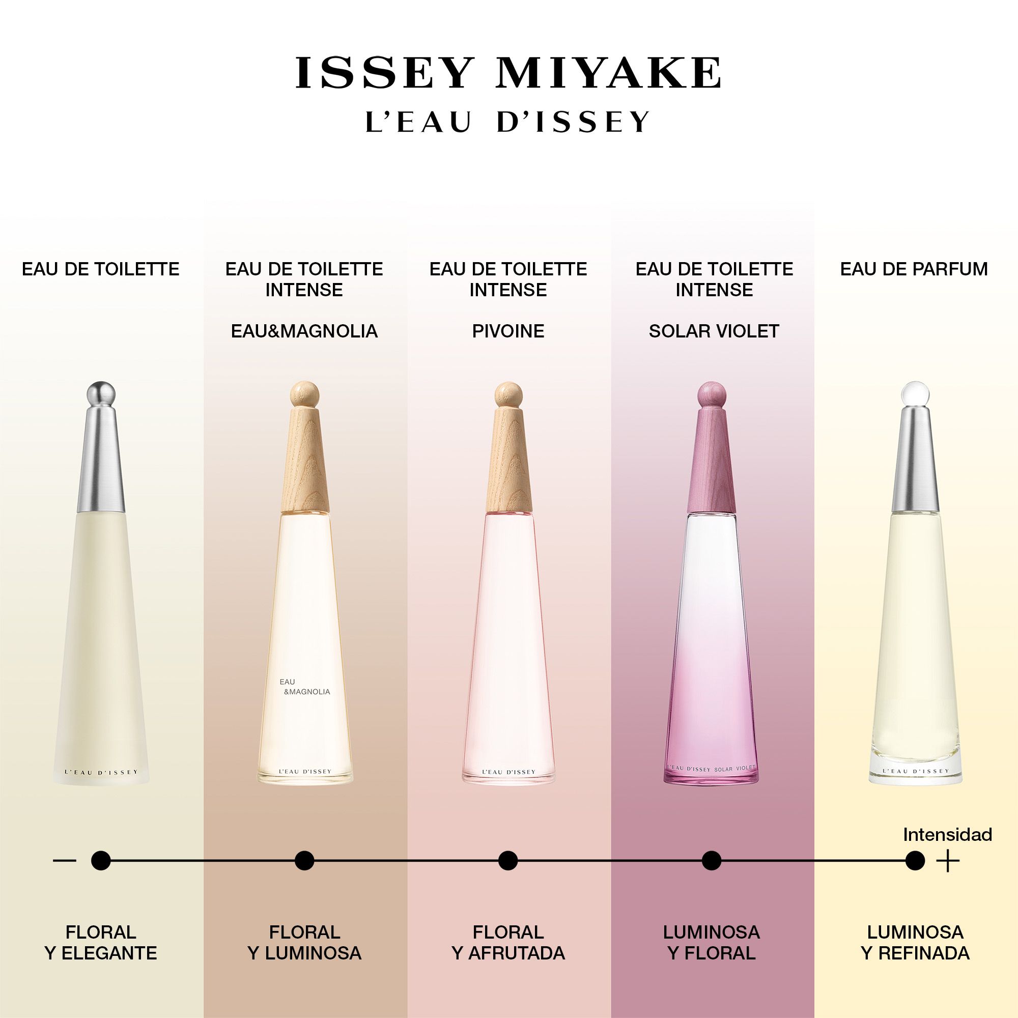 L'Eau d'Issey EDT Женски парфеми