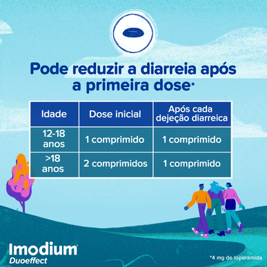 Imodium Duoeffect 2 mg 125 mg tabletter för oralt bruk vid akut diarré
