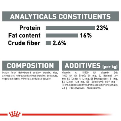 Royal Canin Care Nutrition Medium Tannpleie