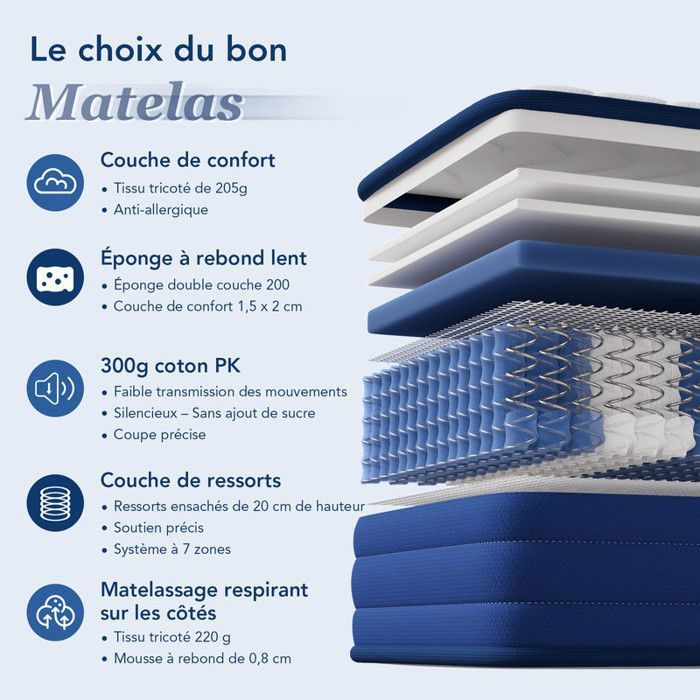 Materasso HOMAVO 180x200 cm, Memory Foam + Schiuma Ibrida, Spessore 22 cm, Molle Insacchettate, Comfort Ottimale, Rigido, 7 Zone, OEKO-TEX
