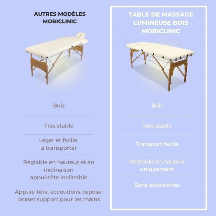 Camilla de masaje plegable portátil Mobiclinic, de madera y piel sintética, 2 zonas ajustables, sistema de bloqueo.