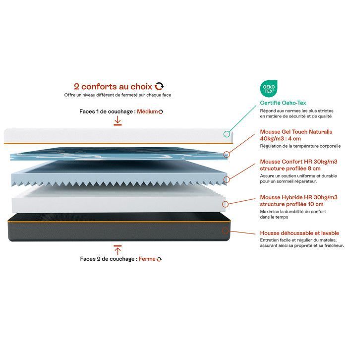 Matelas  90x190 cm accueil mousse gel à mémoire de forme, double confort - 22 cm - Dual Confort