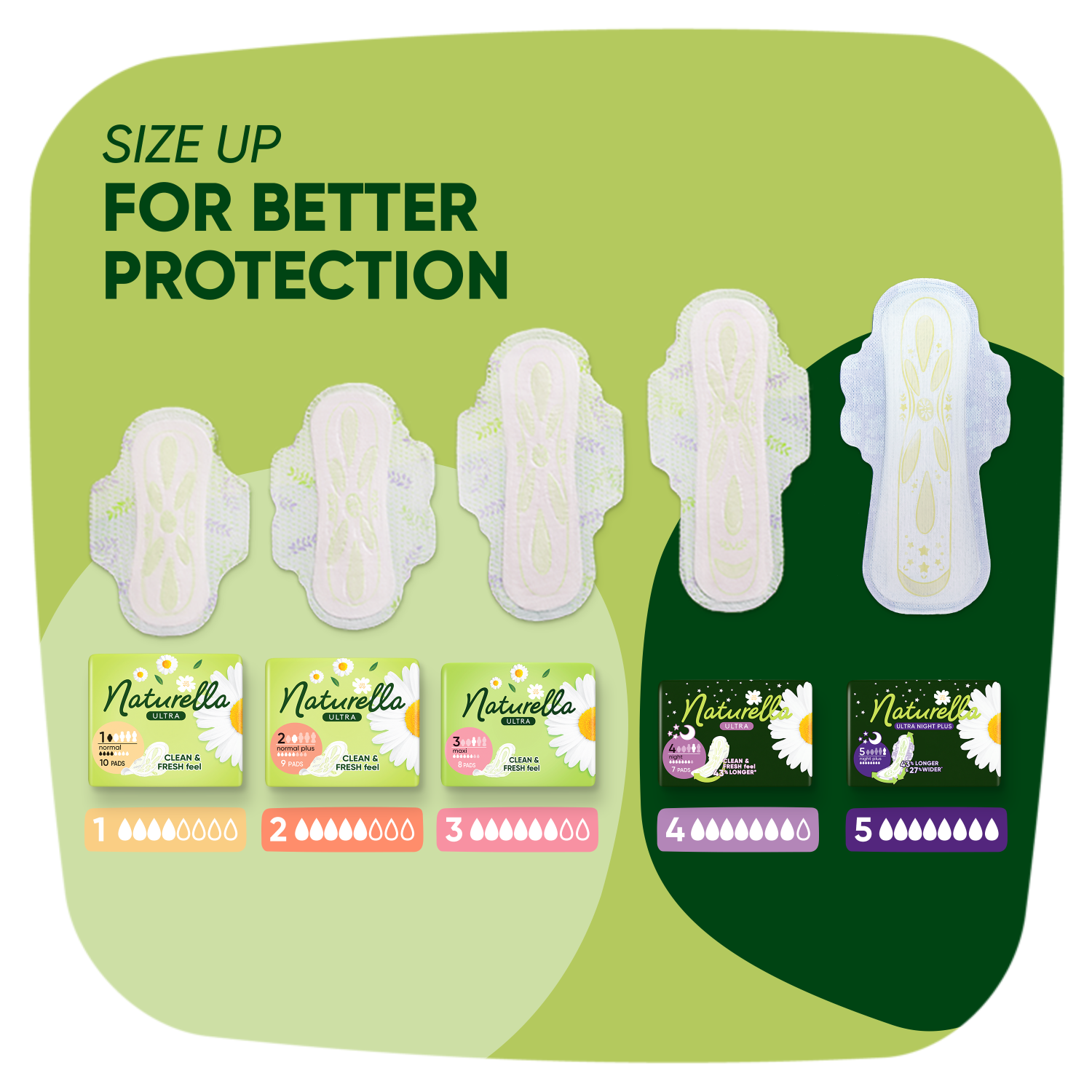 Naturella Ultra Normal Plus