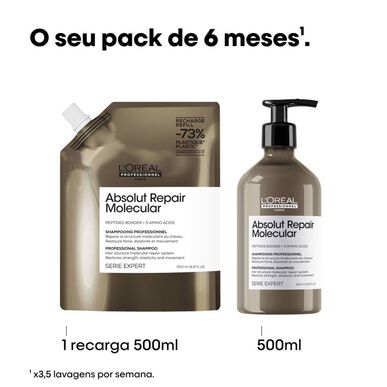 L'Oréal Professionnel Absolut Repair Molecular Serie Expert šampūnas papildantis, drėkinantis ir maitinantis, 500 ml