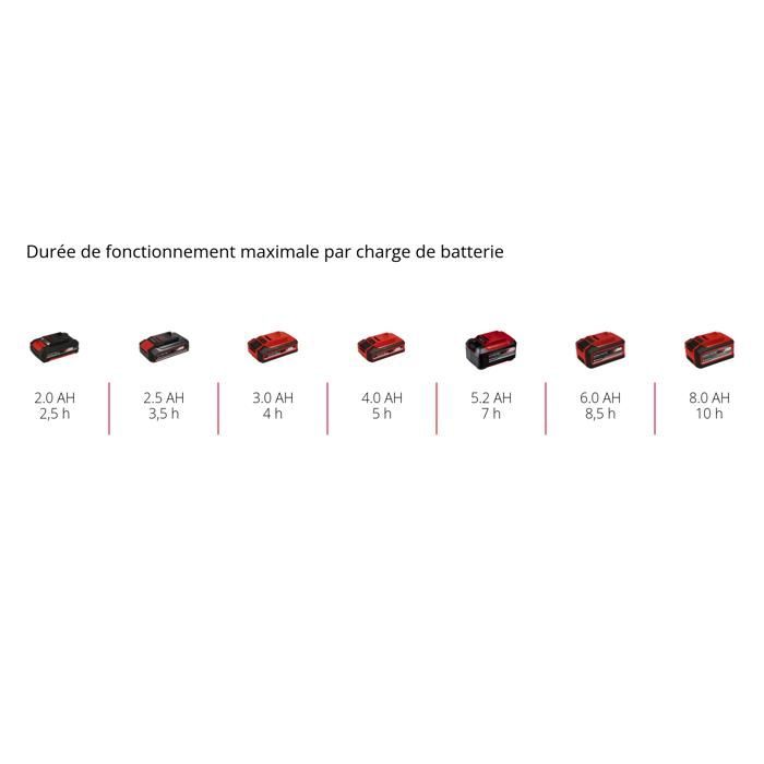 Motosierra inalámbrica Einhell FORTEXXA 18/30 Solo - Power X-Change (18 V, espada de 30 cm). Se suministra sin batería ni cargador.