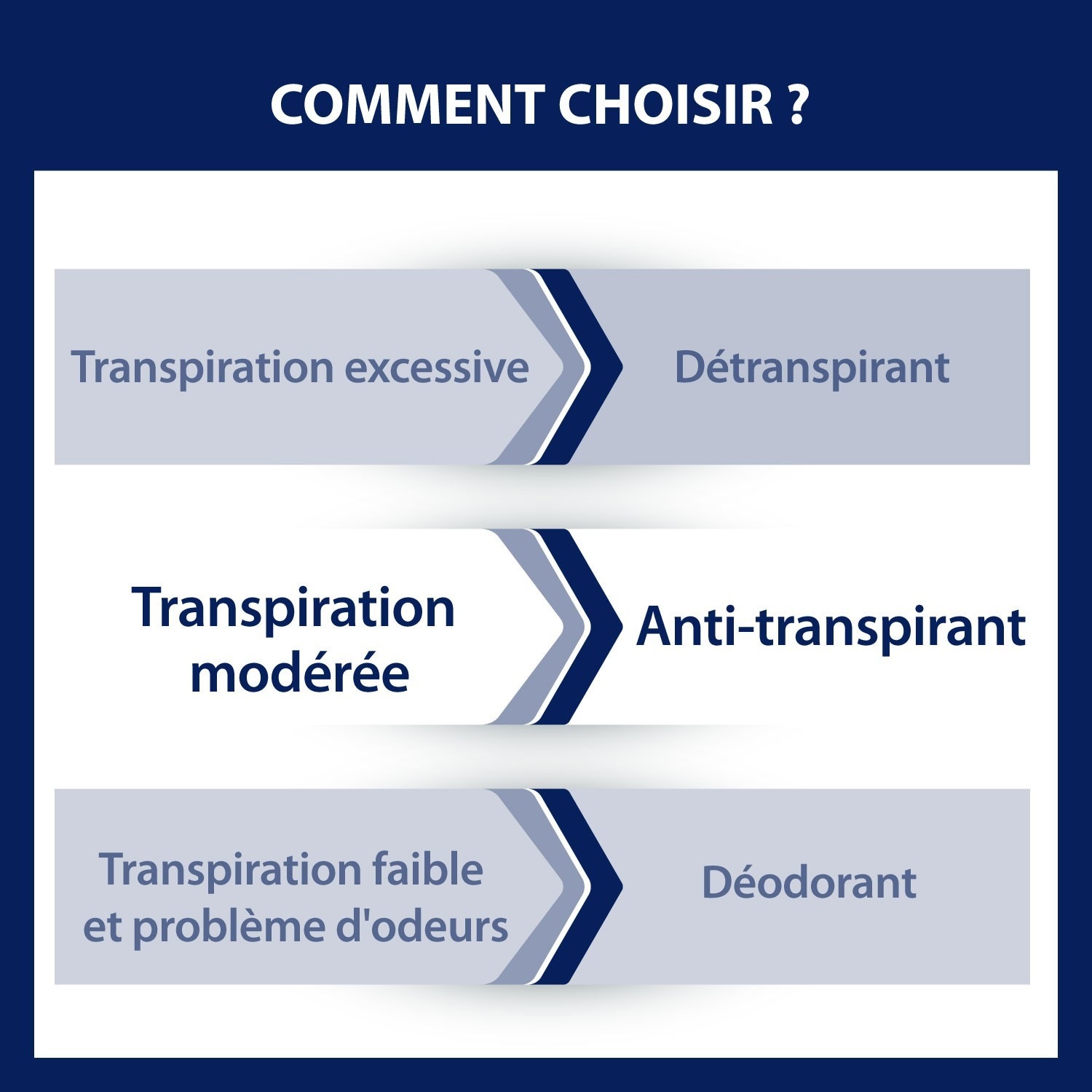 Etiaxil Anti-transpirant Protection 48h AérosolLot de 2