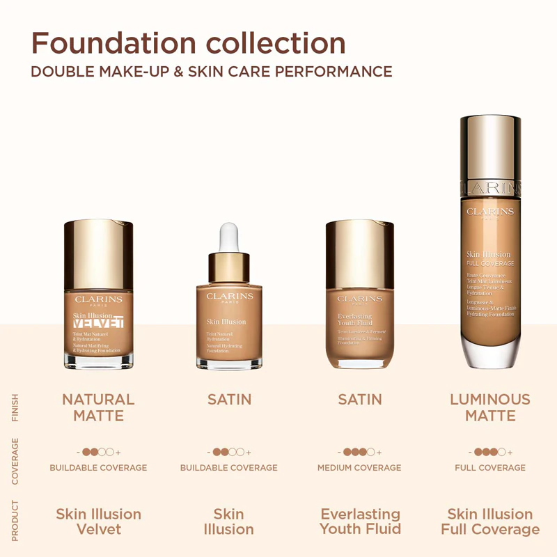 Base hidratante de alta cobertura Clarins Skin Illusion