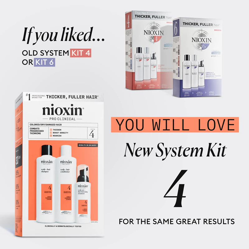Darčeková sada Nioxin System 4 pre poškodené a farbené vlasy