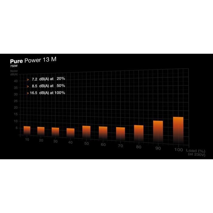 PC-Netzteil – BE QUIET! – Pure Power 13 M – 750 W – BP026EU – Leise und effizient