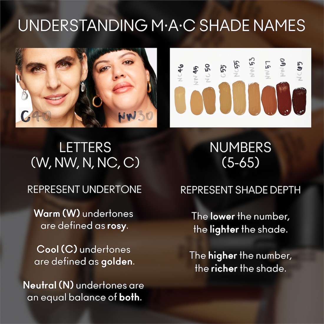 MAC Foundation Studio Fix Fluid SPF15 - 30 ml