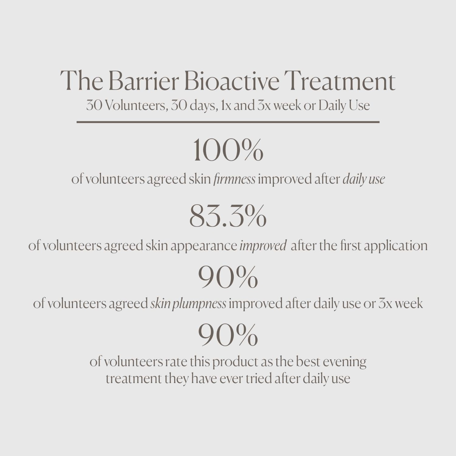 U BEAUTY Yövoide The Barrier Bioactive Treatment - 50 ml