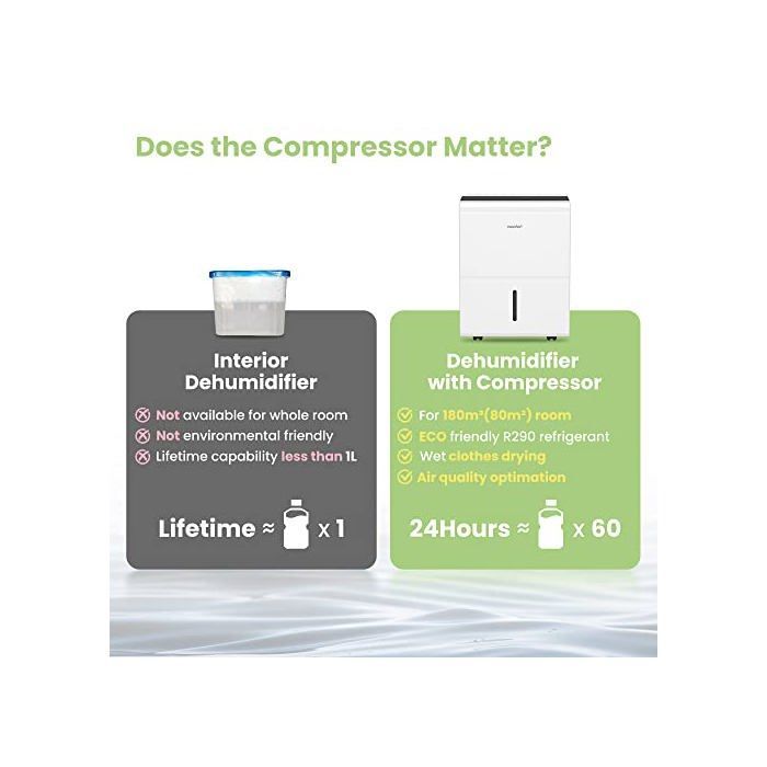 Luchtontvochtiger - Comfee - MDDP-30DEN7 - 30 liter per dag - 4 standen - Grote watertank van 3 liter