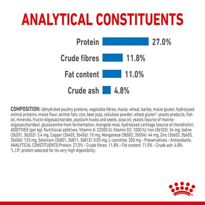 Royal Canin Cura per Peso Medio Leggero