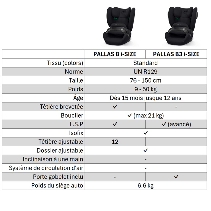 Cybex Pallas B i-Size CBX Car Seat - 76 to 150 cm - 9 to 50 kg - 15 months to 12 years - Rumba Red - Dark Red