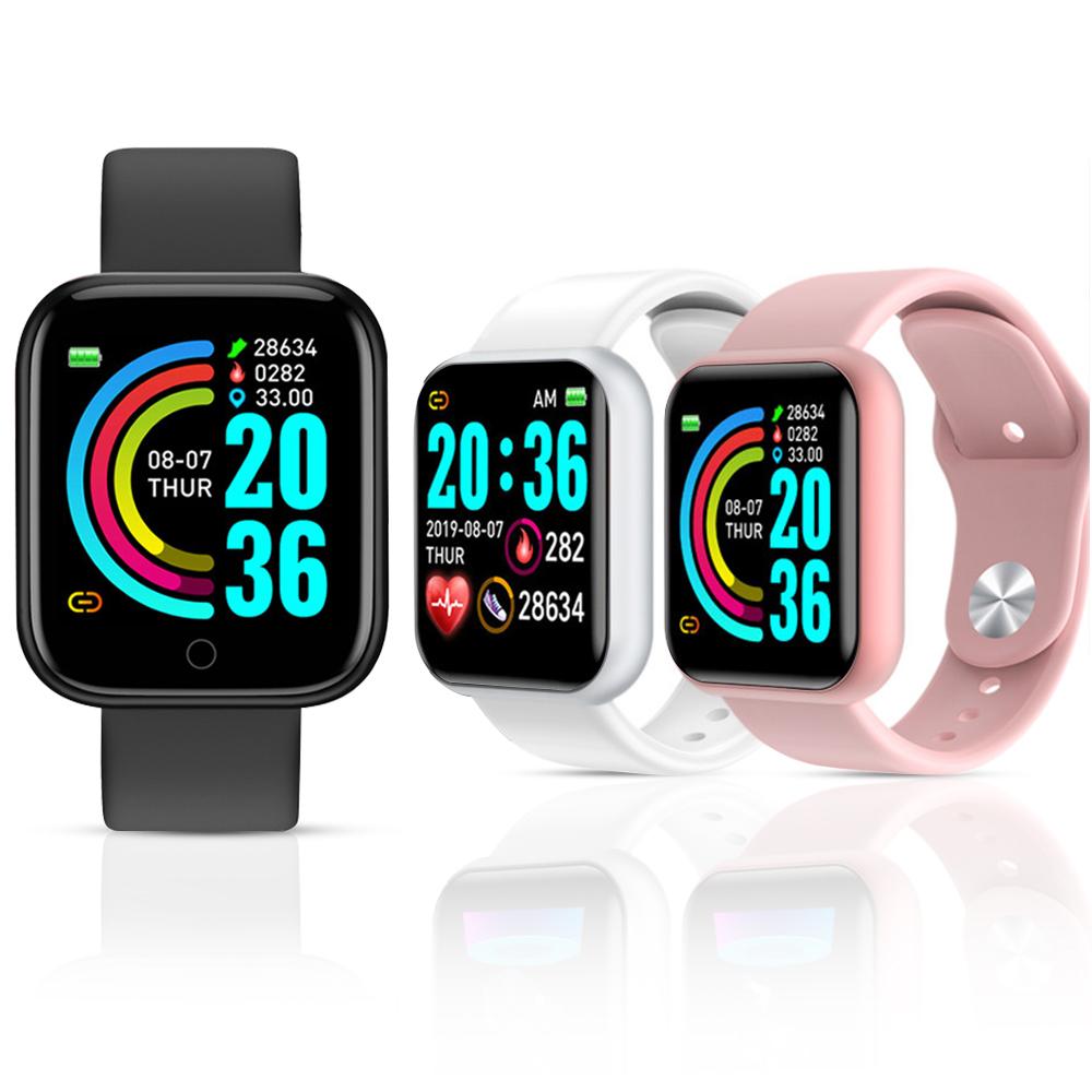 Smartwatch OEM-trend