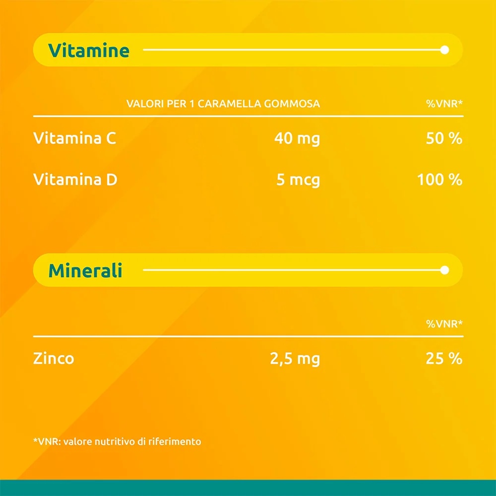 SUPRADYN Supradyn Junior Defenses Supplement 25 gummies voor kinderen