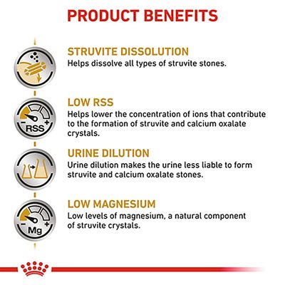 Royal Canin Veterinary Dog - Urinary S/O LP 18