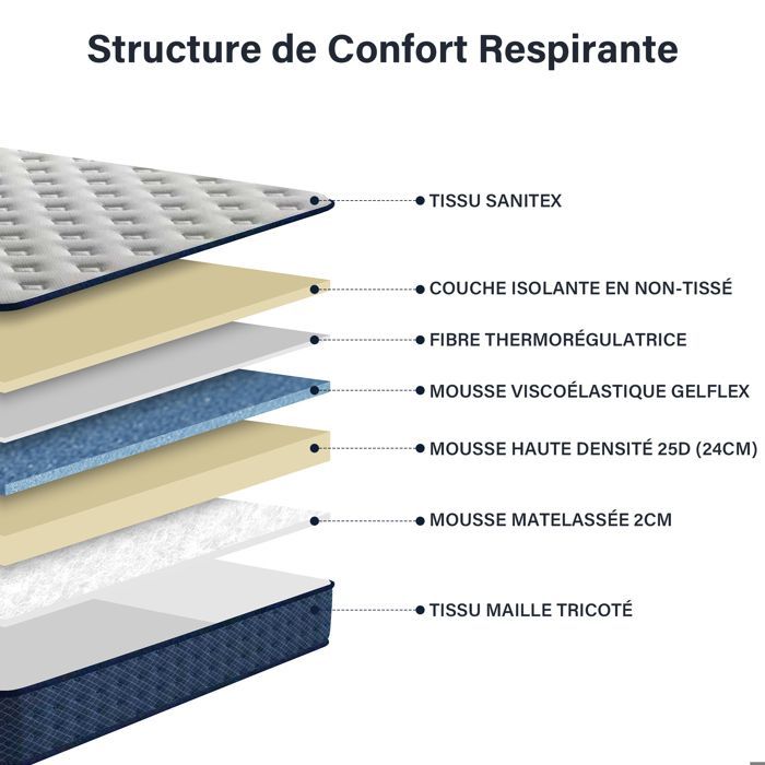 Matelas 120x190 cm,epaisseur 26 cm Ferme 7 zones de confort en mousse mémoire adaptativer,Réversible Soutien Parfait,DEWINNER