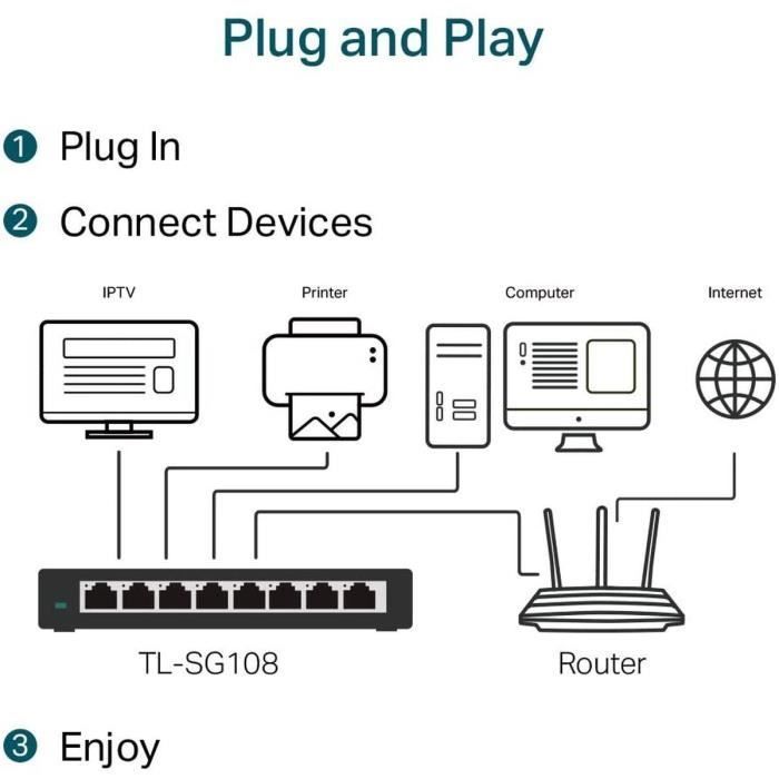 Lo switch desktop Gigabit a 8 porte TP-Link TL-SG108 (10/100/1000 Mbps) è ideale per estendere le reti cablate negli uffici domestici.