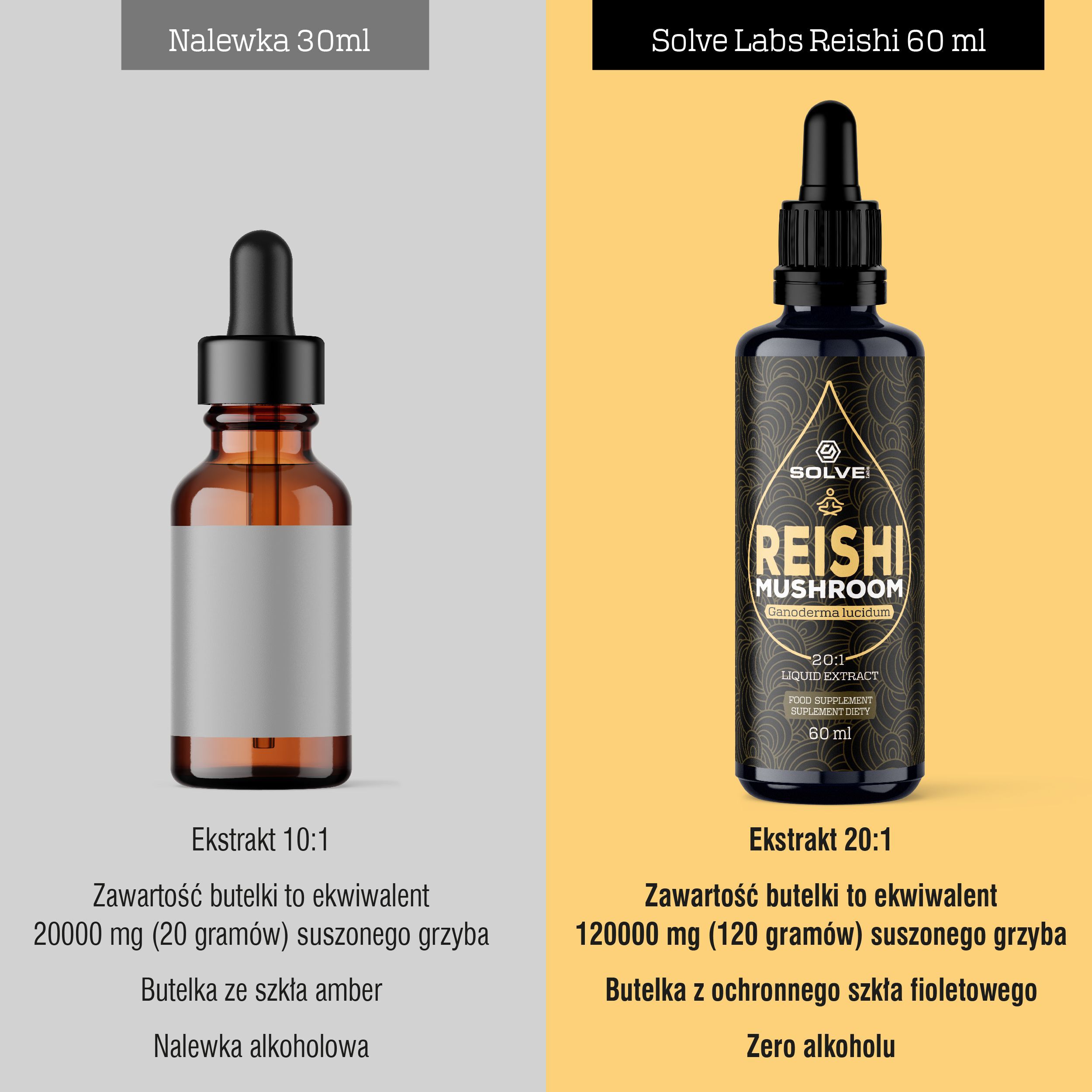 Solve Labs Reishi