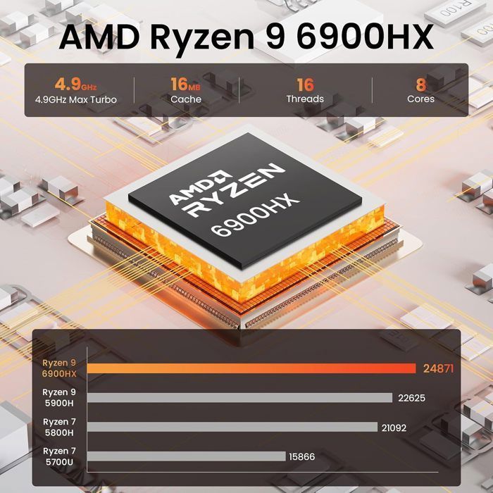 PC Portables Gamer - ACEMAGIC - AMD Ryzen 9 6900HX (8C/16T, jusqu'à 4,9GHz) Ordinateur 16