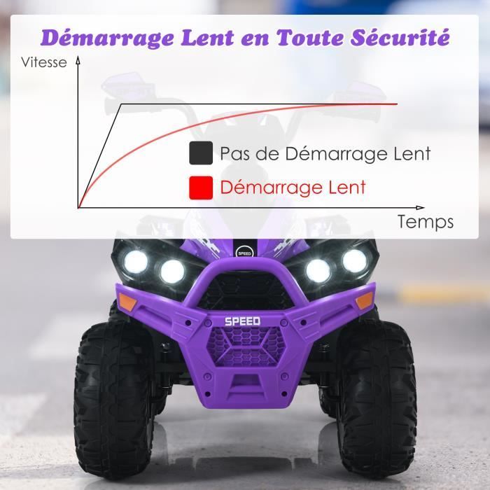 Quad eléctrico COSTWAY para niños, 12V7Ah, luces LED, música, pedales, claxon, 3-4 km/h, para niños de 3 a 8 años, morado.